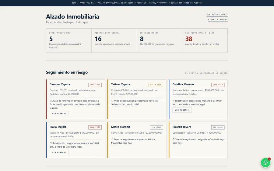 Captura de la demo de Alzado Inmobiliaria: Embudo de leads