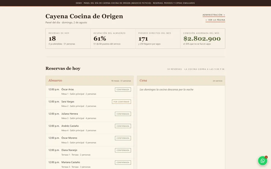Captura de la demo de Cayena Cocina de Origen: Turnos y comisiones
